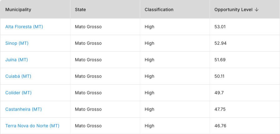 imagens usecase1 en 3