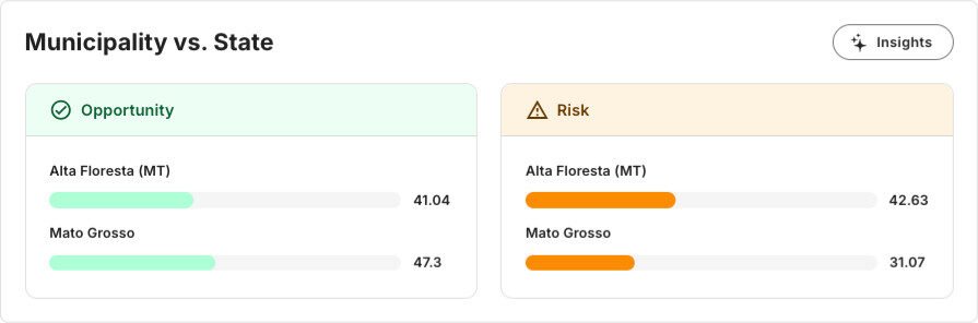 imagens usecase1 en 7