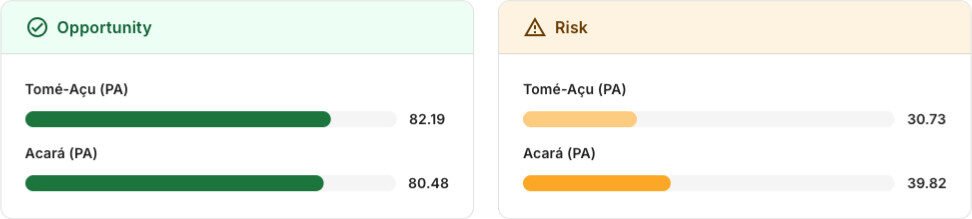 imagens usecase2 en 4
