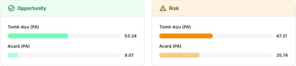 imagens usecase2 en 7